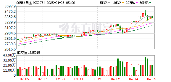 专业在线配资炒股查询 险资“买黄金”开闸！10家保险公司先行 或带来2000亿增量资金