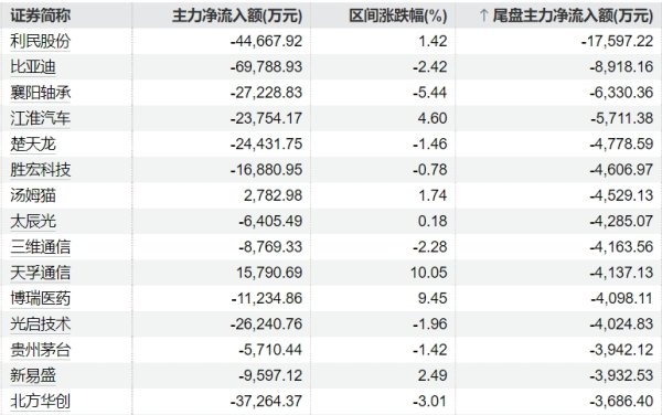 专业配资交易网 阳煤化工：控股股东潞安化工公司拟5000万元-1亿元增持股份